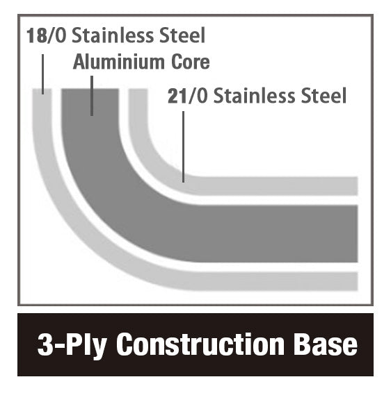 CombiSteel Bratpfanne Edelstahl Ø28 3,1L
