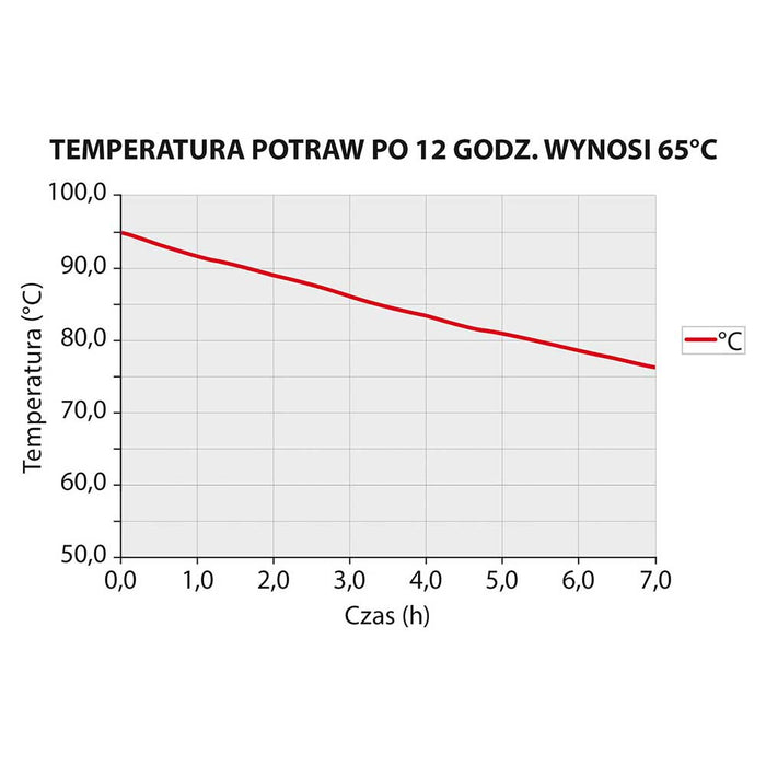 Thermobox ECO, GN 1/1, Nutzinhalt 39 Liter