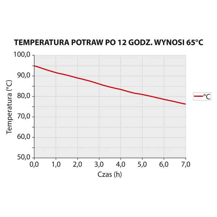 Thermobox ECO, GN 1/1, Nutzinhalt 46 Liter