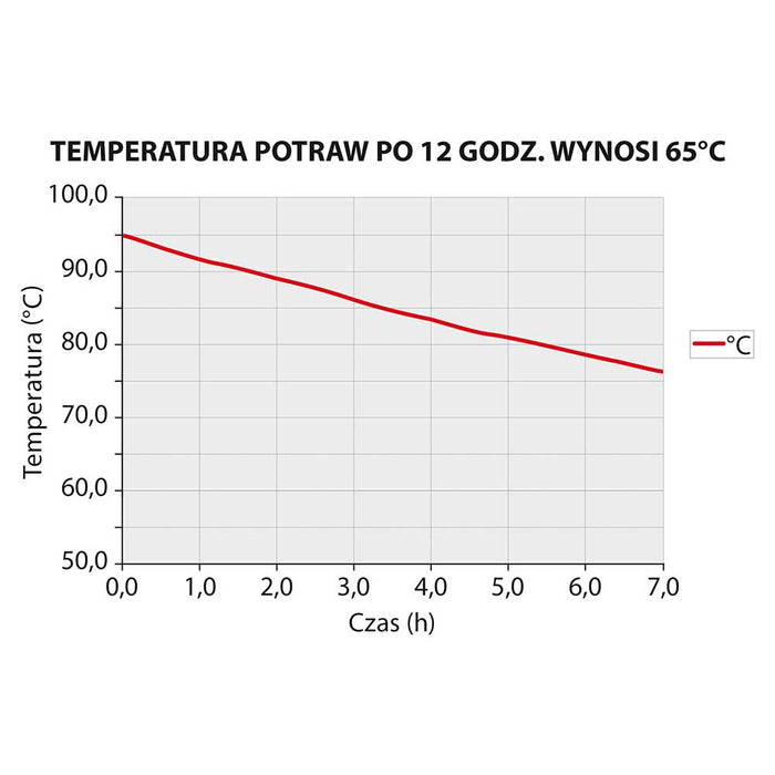 Thermobox ECO, GN 1/1, Nutzinhalt 61 Liter