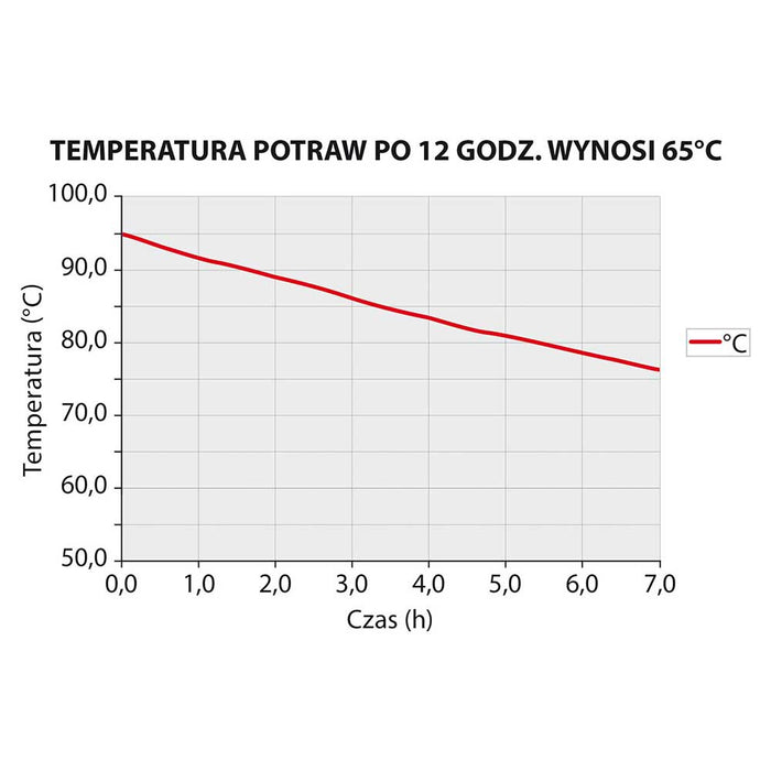 Thermobox DELUXE ECO, GN 1/1, Nutzinhalt 45 Liter